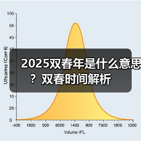 2025双春年是什么意思？双春时间解析（图4）