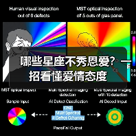 哪些星座不秀恩爱？一招看懂爱情态度（图3）