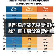 哪些星座能无畏爱情挑战？直击勇敢追爱的星盘密码（图1）