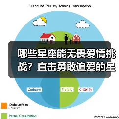 哪些星座能无畏爱情挑战？直击勇敢追爱的星盘密码（图3）