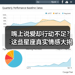 嘴上说爱却行动不足?这些星座真实情感大揭秘!(图2) 嘴上说爱却行动不足?这些星座真实情感大揭秘!(图2)