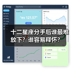 十二星座分手后谁最难放下？谁容易释怀？（图4）