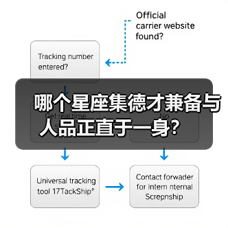 哪个星座集德才兼备与人品正直于一身？（图3）