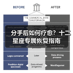 分手后如何疗愈？十二星座专属恢复指南（图1）