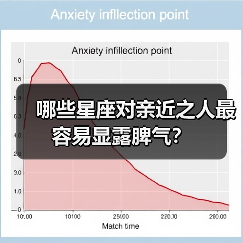 哪些星座对亲近之人最容易显露脾气？（图1）