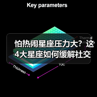 怕热闹星座压力大？这4大星座如何缓解社交焦虑？（图3）
