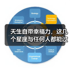 天生自带幸福力，这几个星座与任何人都能过上和谐生活（图2）