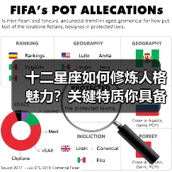 十二星座如何修炼人格魅力？关键特质你具备吗（图1）