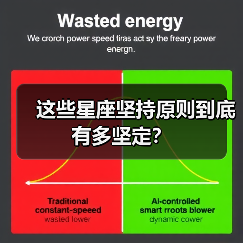 这些星座坚持原则到底有多坚定？（图3）
