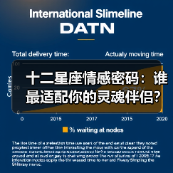 十二星座情感密码：谁最适配你的灵魂伴侣？（图4）