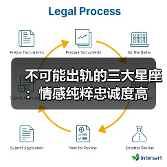 不可能出轨的三大星座：情感纯粹忠诚度高（图1）