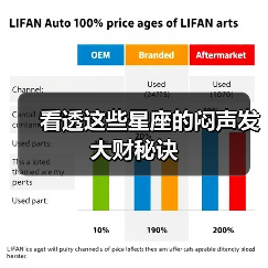 看透这些星座的闷声发大财秘诀（图1）