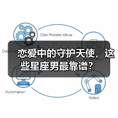恋爱中的守护天使，这些星座男最靠谱？（图2）