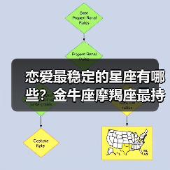 恋爱最稳定的星座有哪些？金牛座摩羯座最持久（图3）