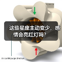 这些星座主动变少，感情会亮红灯吗？（图1）
