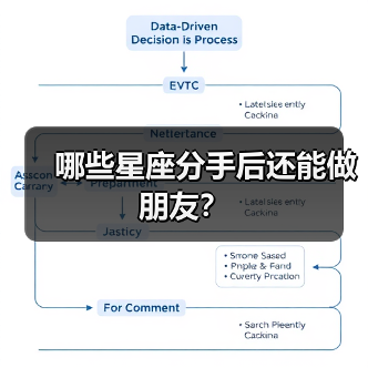 哪些星座分手后还能做朋友？（图1）
