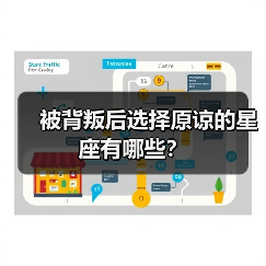 被背叛后选择原谅的星座有哪些？（图2）