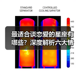 最适合谈恋爱的星座有哪些？深度解析六大情感优选（图3）