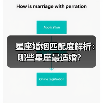 星座婚姻匹配度解析:哪些星座最适婚?(图2) 星座婚姻匹配度解析:哪些星座最适婚?(图2)