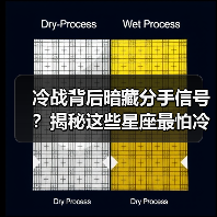 冷战背后暗藏分手信号?揭秘这些星座最怕冷战的真相(图4) 冷战背后暗藏分手信号?揭秘这些星座最怕冷战的真相(图4)