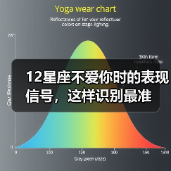 12星座不爱你时的表现信号，这样识别最准（图4）