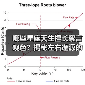 哪些星座天生擅长察言观色？揭秘左右逢源的社交秘诀！（图4）