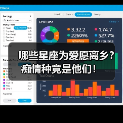 哪些星座为爱愿离乡?痴情种竟是他们!(图4) 哪些星座为爱愿离乡?痴情种竟是他们!(图4)