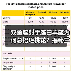 双鱼座射手座白羊座为何总招烂桃花?揭秘三大星座的恋爱雷区(图1) 双鱼座射手座白羊座为何总招烂桃花?揭秘三大星座的恋爱雷区(图1)