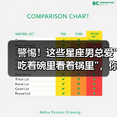 警惕！这些星座男总爱