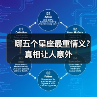 哪五个星座最重情义？真相让人意外（图2）