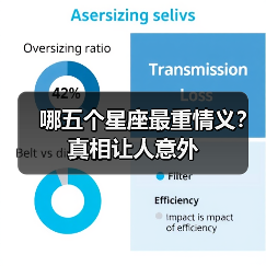 哪五个星座最重情义？真相让人意外（图3）