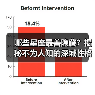 哪些星座最善隐藏？揭秘不为人知的深城性格（图2）