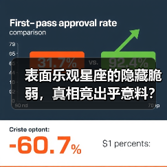 表面乐观星座的隐藏脆弱,真相竟出乎意料?(图2) 表面乐观星座的隐藏脆弱,真相竟出乎意料?(图2)