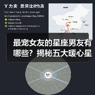 最宠女友的星座男友有哪些？揭秘五大暖心星座（图1）