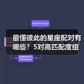最懂彼此的星座配对有哪些？5对高匹配度组合揭秘（图2）