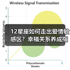 12星座如何走出爱情敏感区？幸福关系养成指南（图2）