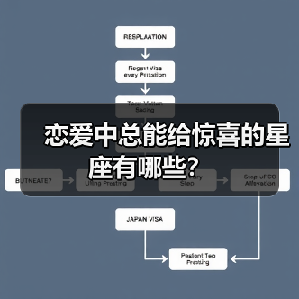 恋爱中总能给惊喜的星座有哪些?(图4) 恋爱中总能给惊喜的星座有哪些?(图4)