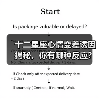 十二星座心情变差诱因揭秘,你有哪种反应?(图1) 十二星座心情变差诱因揭秘,你有哪种反应?(图1)