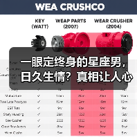 一眼定终身的星座男，日久生情？真相让人心动（图1）