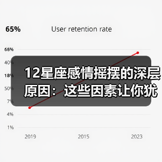 12星座感情摇摆的深层原因：这些因素让你犹豫不决（图2）