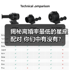 揭秘离婚率最低的星座配对 你们中有没有?(图1) 揭秘离婚率最低的星座配对 你们中有没有?(图1)
