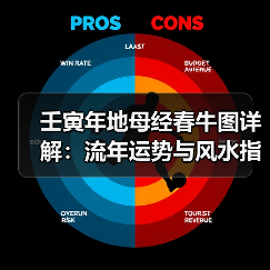 壬寅年地母经春牛图详解:流年运势与风水指南(图2) 壬寅年地母经春牛图详解:流年运势与风水指南(图2)