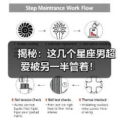 揭秘:这几个星座男超爱被另一半管着!(图1) 揭秘:这几个星座男超爱被另一半管着!(图1)