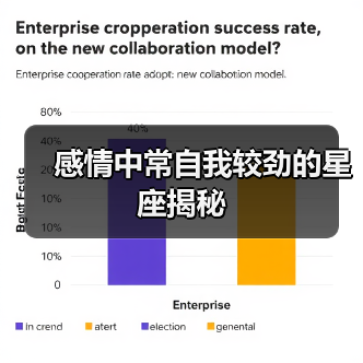感情中常自我较劲的星座揭秘(图4) 感情中常自我较劲的星座揭秘(图4)