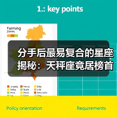 分手后最易复合的星座揭秘:天秤座竟居榜首!(图1) 分手后最易复合的星座揭秘:天秤座竟居榜首!(图1)