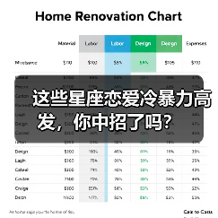 这些星座恋爱冷暴力高发,你中招了吗?(图2) 这些星座恋爱冷暴力高发,你中招了吗?(图2)