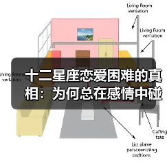 十二星座恋爱困难的真相：为何总在感情中碰壁？（图2）