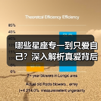 哪些星座专一到只爱自己？深入解析真爱背后的生存逻辑（图3）