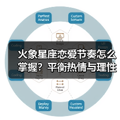 火象星座恋爱节奏怎么掌握?平衡热情与理性(图2) 火象星座恋爱节奏怎么掌握?平衡热情与理性(图2)