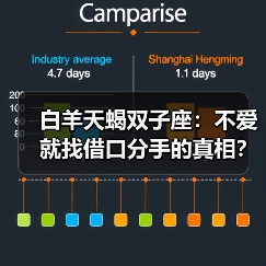 白羊天蝎双子座:不爱就找借口分手的真相?(图1) 白羊天蝎双子座:不爱就找借口分手的真相?(图1)